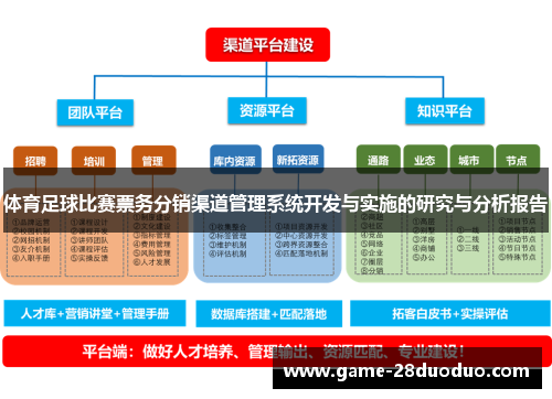 体育足球比赛票务分销渠道管理系统开发与实施的研究与分析报告