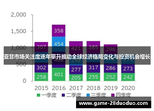 亚非市场关注度逐年攀升推动全球经济格局变化与投资机会增长