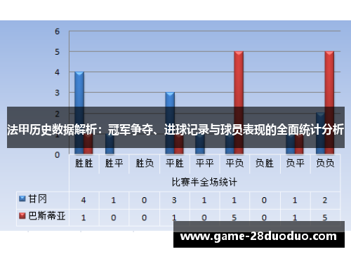 法甲历史数据解析：冠军争夺、进球记录与球员表现的全面统计分析