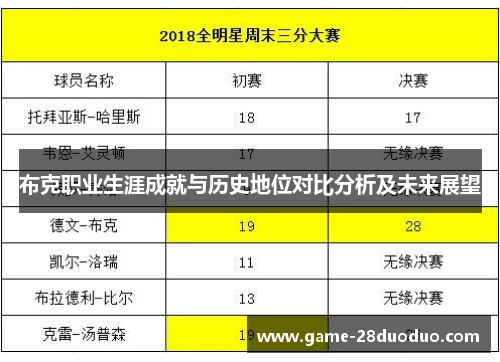 布克职业生涯成就与历史地位对比分析及未来展望