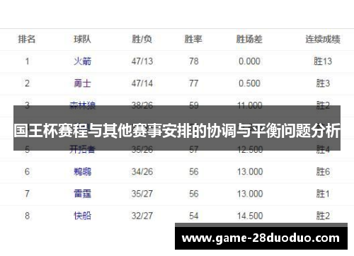 国王杯赛程与其他赛事安排的协调与平衡问题分析