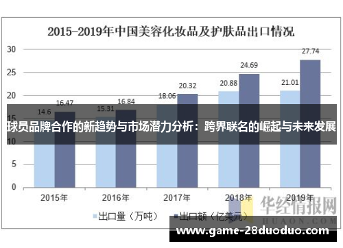 球员品牌合作的新趋势与市场潜力分析：跨界联名的崛起与未来发展