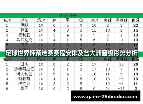 足球世界杯预选赛赛程安排及各大洲晋级形势分析