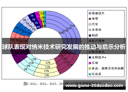 球队表现对纳米技术研究发展的推动与启示分析