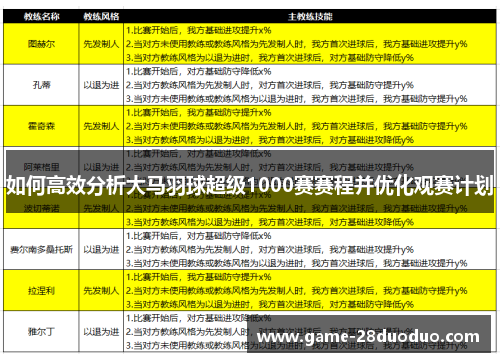 如何高效分析大马羽球超级1000赛赛程并优化观赛计划