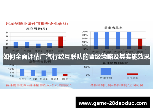 如何全面评估广汽行致互联队的晋级策略及其实施效果