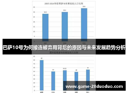 巴萨10号为何接连被弃用背后的原因与未来发展趋势分析