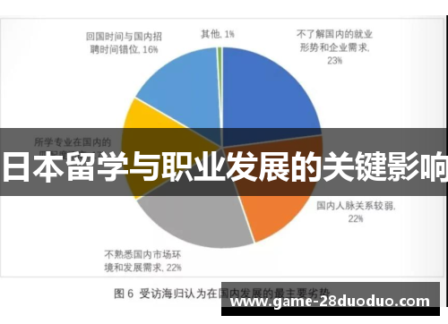 日本留学与职业发展的关键影响