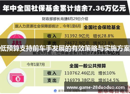 低预算支持前车手发展的有效策略与实施方案