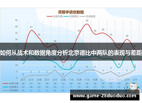 如何从战术和数据角度分析北京德比中两队的表现与差距