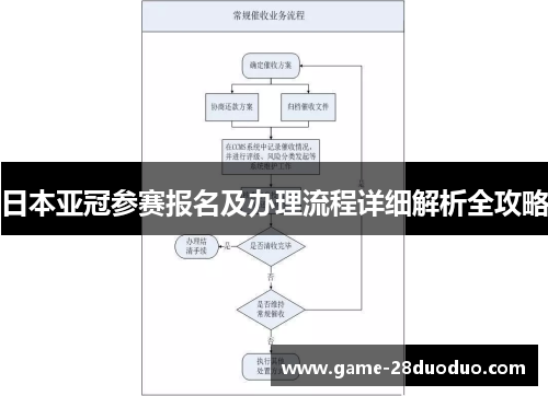 日本亚冠参赛报名及办理流程详细解析全攻略