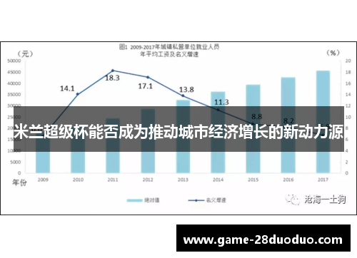 米兰超级杯能否成为推动城市经济增长的新动力源