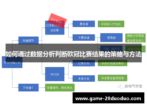 如何通过数据分析判断欧冠比赛结果的策略与方法