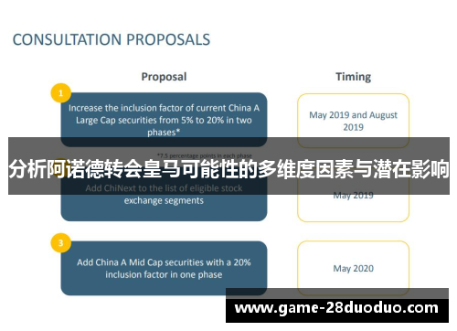 分析阿诺德转会皇马可能性的多维度因素与潜在影响