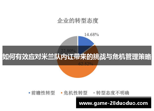 如何有效应对米兰队内讧带来的挑战与危机管理策略