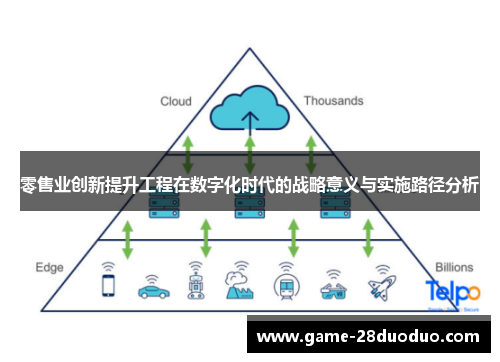 零售业创新提升工程在数字化时代的战略意义与实施路径分析