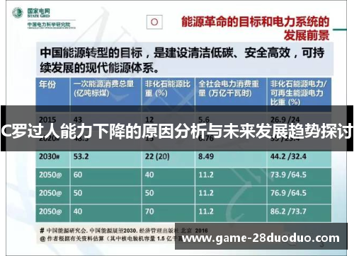 C罗过人能力下降的原因分析与未来发展趋势探讨