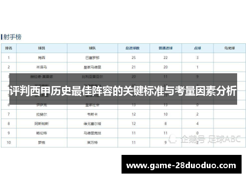 评判西甲历史最佳阵容的关键标准与考量因素分析 评判西甲历史最佳阵容的关键标准与考量因素分析